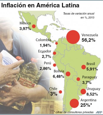 inflacion-latinoamerica