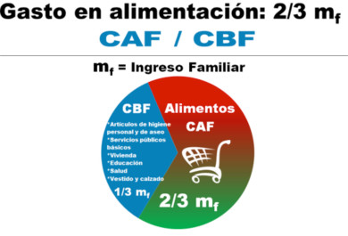 caf-mayo-alimentos-inflacion