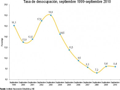 grafico 2