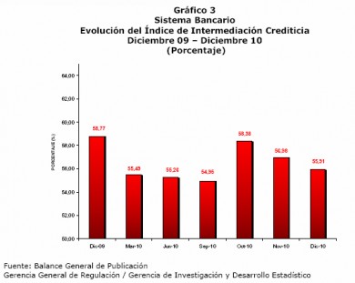 grafico3