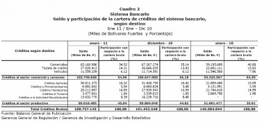 cuadro 2