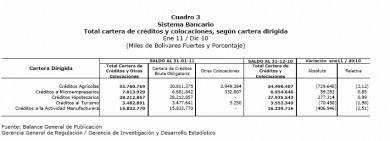cuadro 3