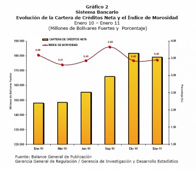 grafico 2