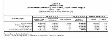 cuadro 3