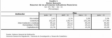 CUADRO 1