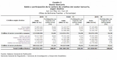 CUADRO 2