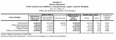 CUADRO 3