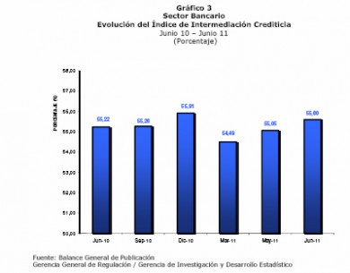 GRAFICO 3