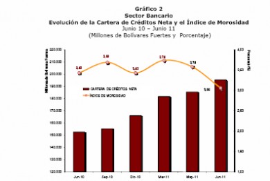 GRAFICO 2