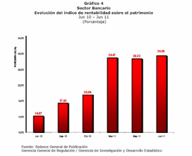 GRAFICO 4
