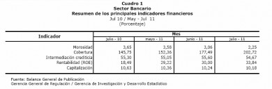 cuadro 1