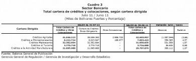 cuadro 3