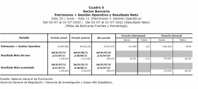 cuadro 5