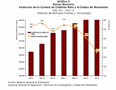 grafico 2