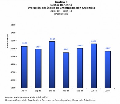 grafico 3