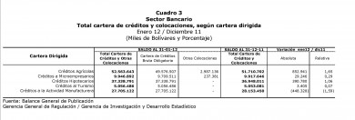 cuadro 3