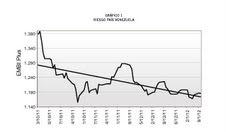 grafico