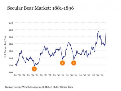 bear-market1