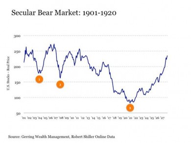 bear-market2