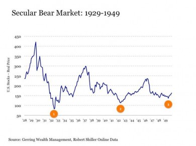bear-market3