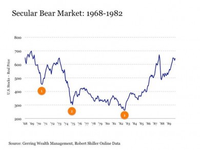 bear-market4