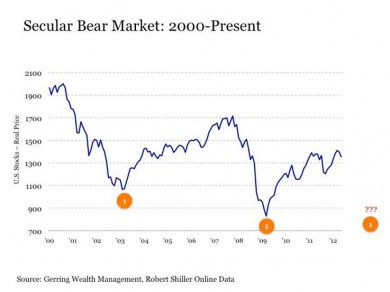 bear-market5