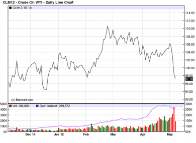 grafico4-wti