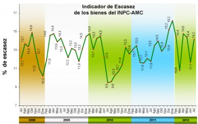escasez1