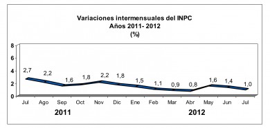 inflacion