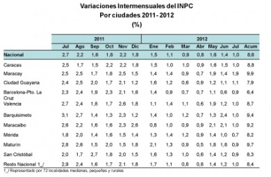 inpc