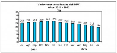 variaciones