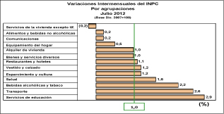 variaciones2