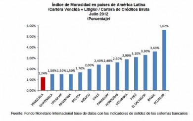 morosidad3