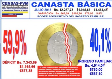 costo vida-julio-2013-cendas