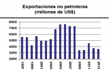 exportaciones_no_petroleras_art_jose_guerra_28ago2013 (1)
