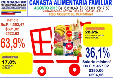 inflacion-alimentos-agosto 2013