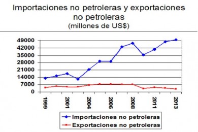 grafico