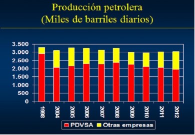 graficojoseguerra