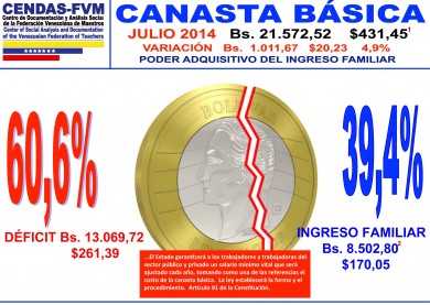 CBF grafico -julio-2014- Gráfico1