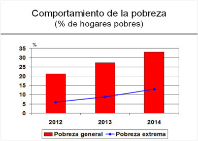 JoseGuerra_pobreza