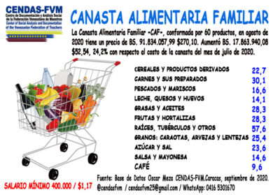 costo alimentos agosto