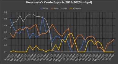 Venezuela-exportaciones-crudo-