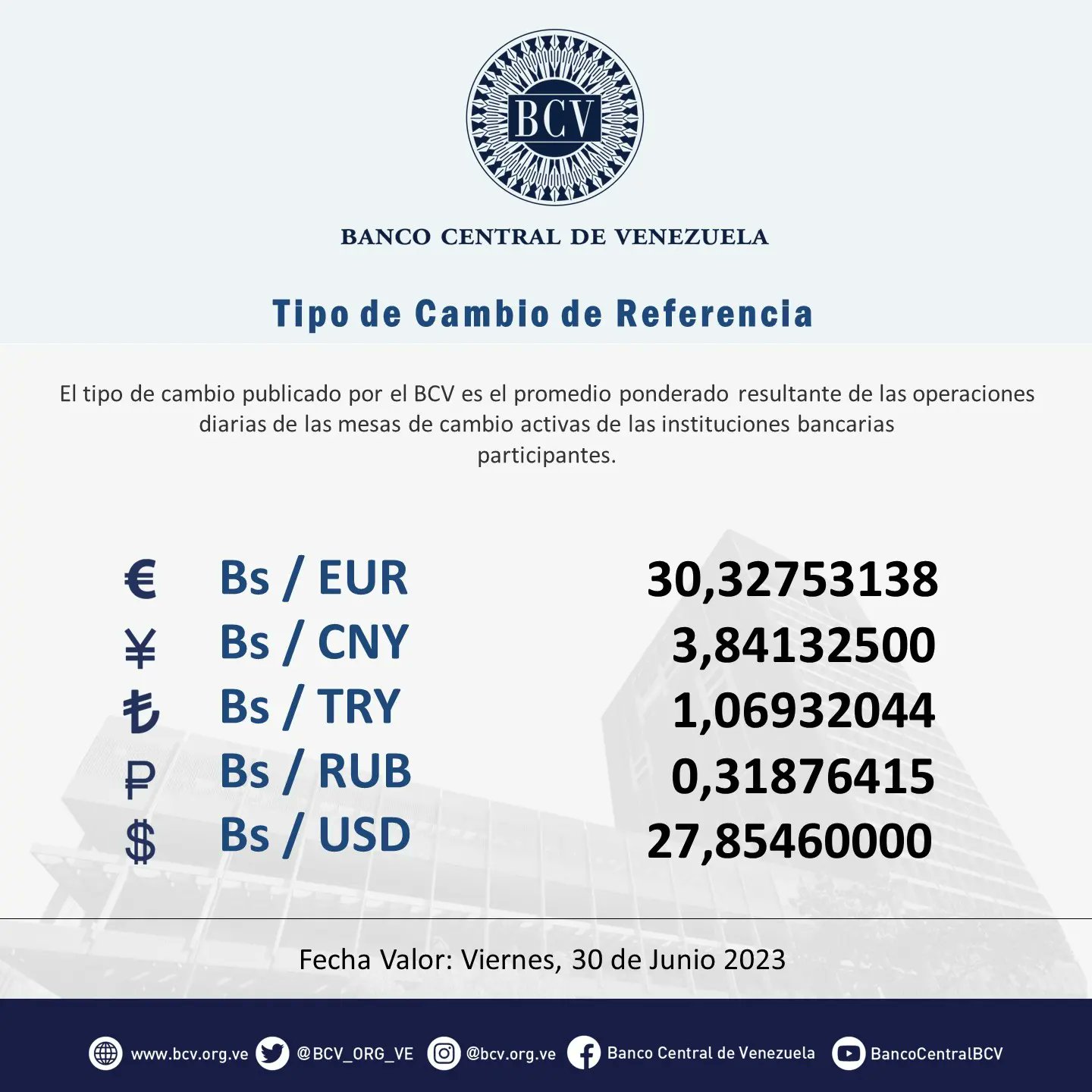 VIERNES: Hoy abren mesas de cambio a 27,8546 Bs/USD