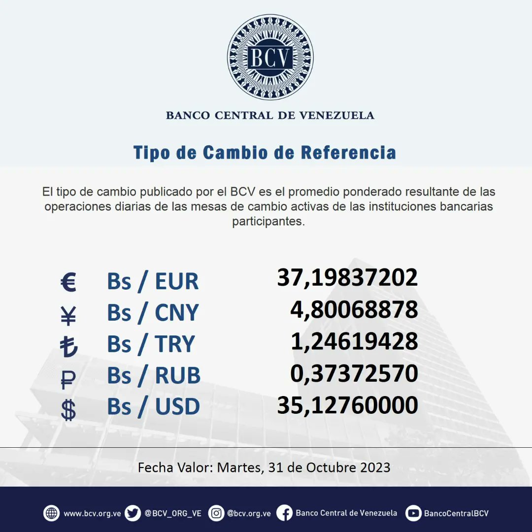MARTES: Hoy abren mesas de cambio a 35,1276 Bs/USD