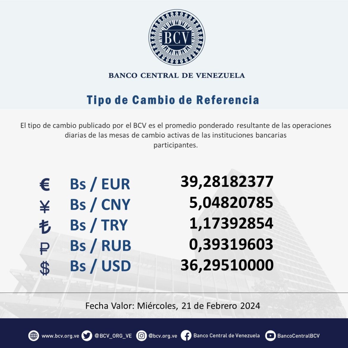 MIERCOLES: Hoy abren mesas de cambio a 36,2951 Bs/USD