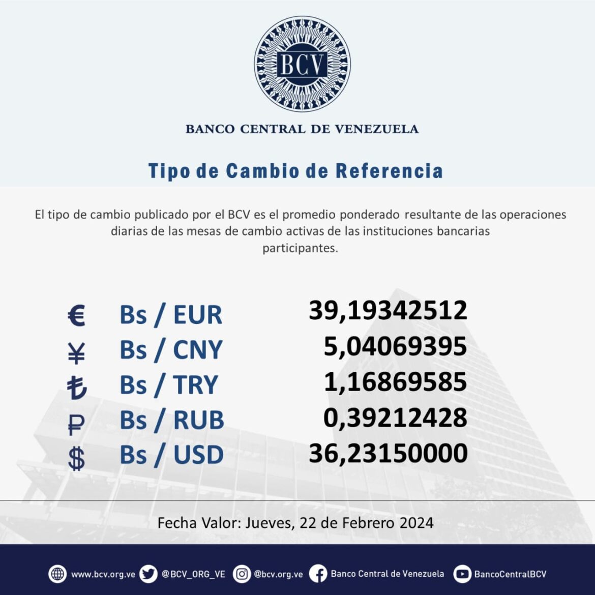 JUEVES: Hoy abren mesas de cambio a 36,2315 Bs/USD