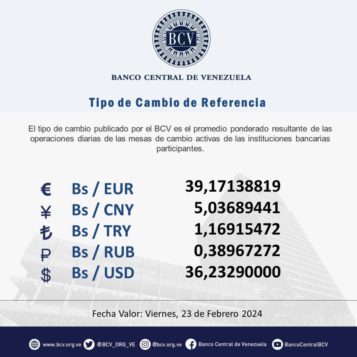 VIERNES: Hoy abren mesas de cambio a 36,2329 Bs/USD